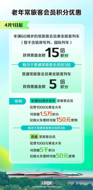 端午小长假前夜火车票今日开抢，多个技巧提高购票成功率
