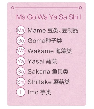超人气的14种饮食方法，健康又不发胖的小秘密！